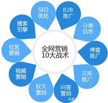 网络推广新纪元 整合优化与精准营销，提升企业转化效益
