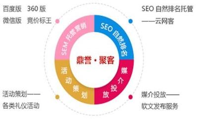 从优化到推广 打造高效网络营销运营闭环