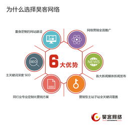 深圳SEO优化公司独白 网络推广的要点与网站优化营销之术